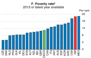 Poverty